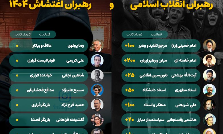 تفاوت رهبران انقلاب اسلامی و رهبران اغتشاش 1404 56 تفاوت رهبران انقلاب اسلامی و رهبران اغتشاش 1404 پهلوی سلبریتی