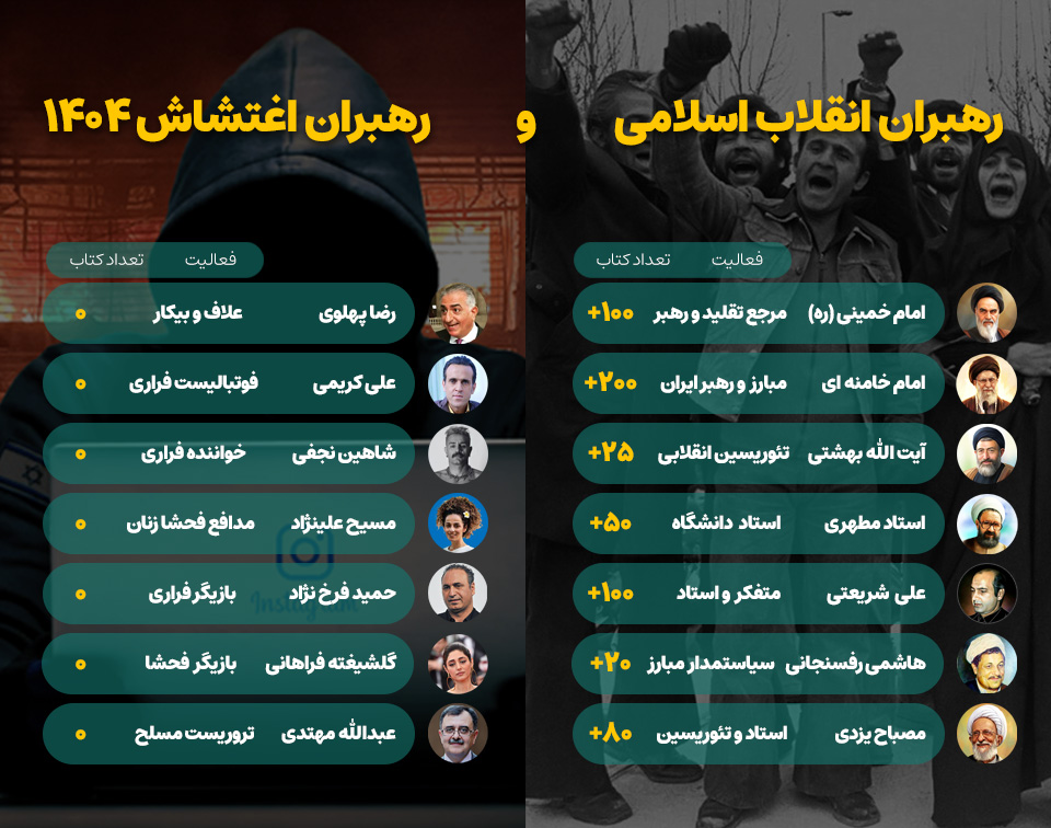 تفاوت رهبران انقلاب اسلامی و رهبران اغتشاش 1404 پهلوی سلبریتی