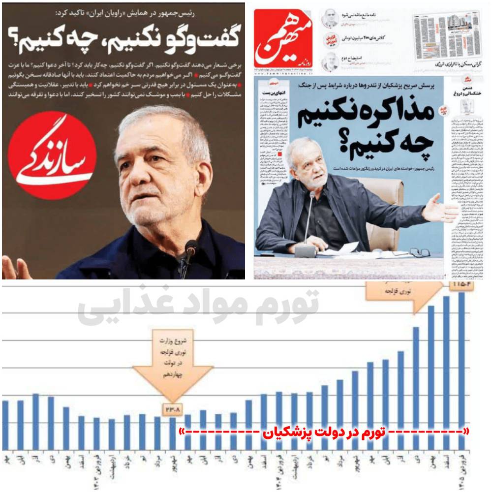بزرگترین تهدید آمریکا، تحریم و تجاوز نیست؛ تجویزهای اقتصادیِ در حال اجراست! 4 دولت پزشکیان مذاکره اقتصاد تورم