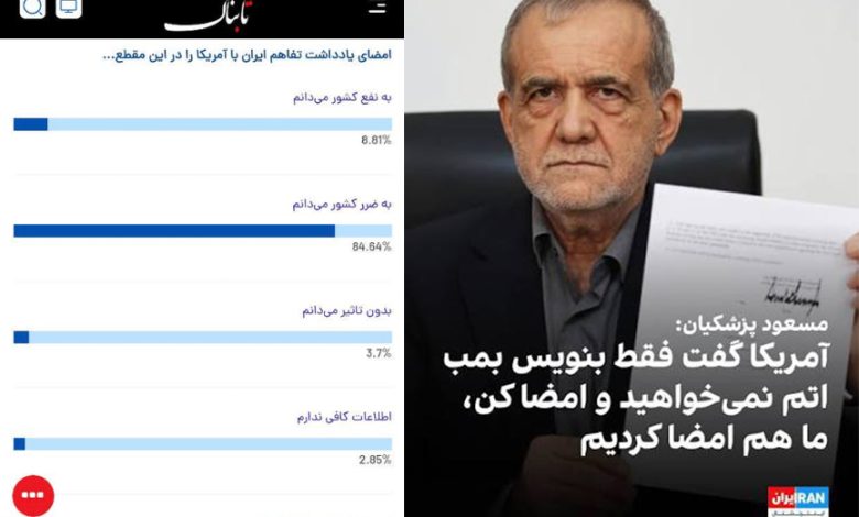 نظرسنجی مذاکره دولت پزشکیان