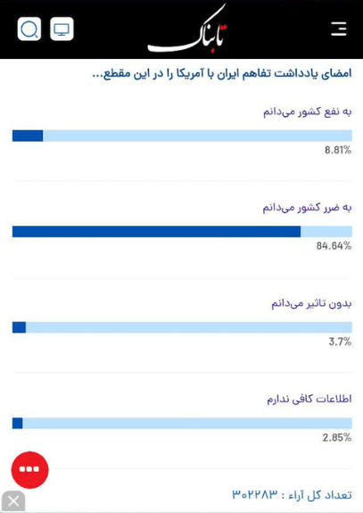 نظرسنجی مذاکره با آمریکا