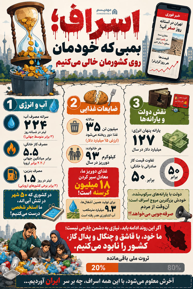 اسراف در ایران