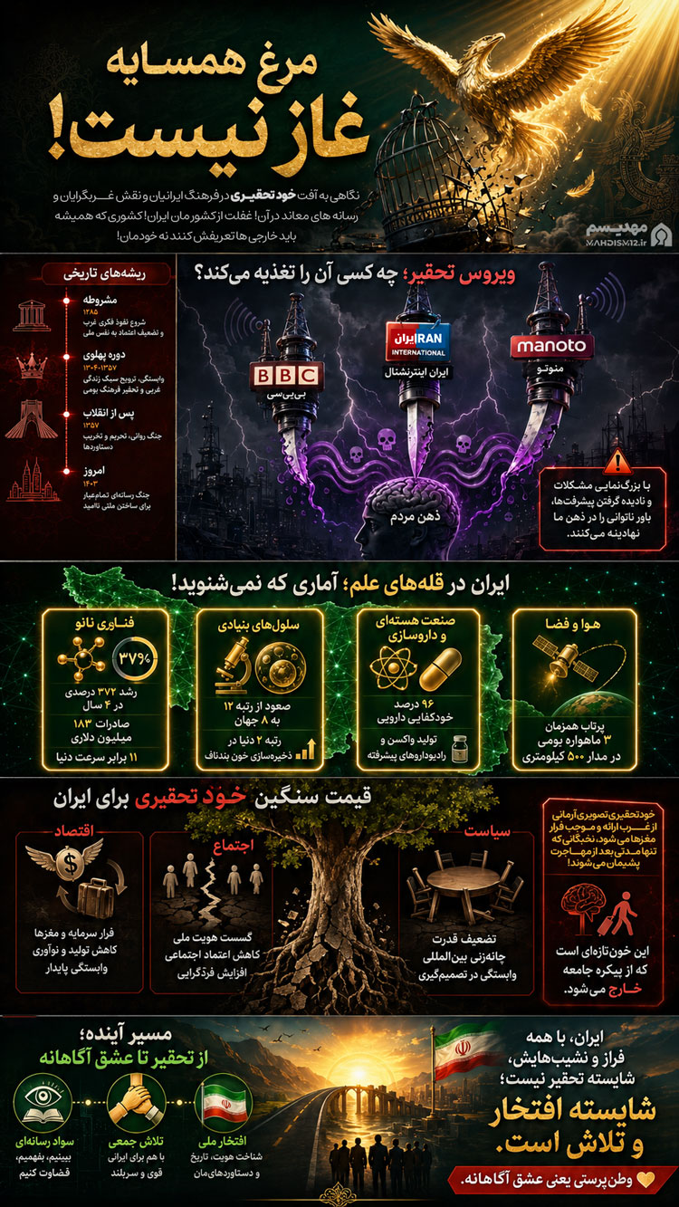 خودتحقیری؛ آفت هویت ایرانی! 2 اینفوگرافیک خودتحقیری