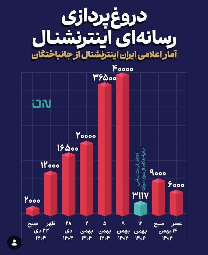 ایران اینترنشنال iranintl