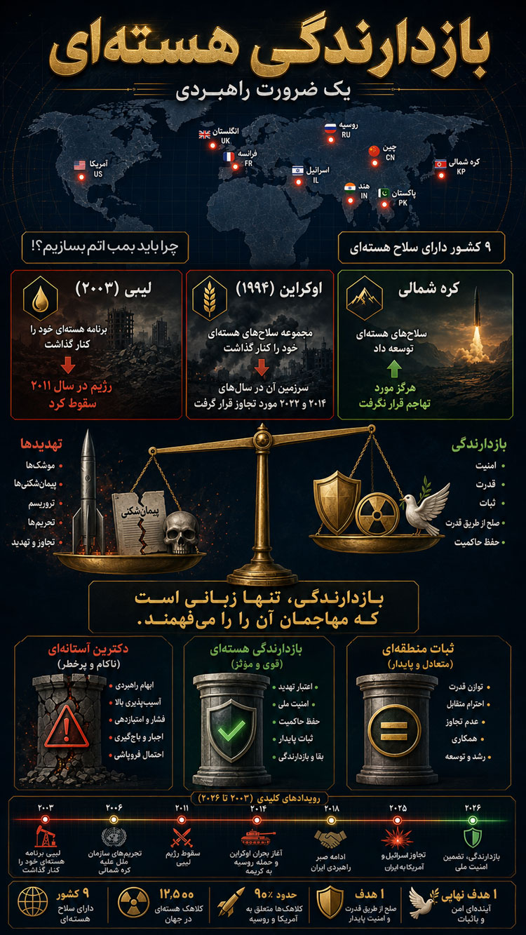 بمب اتم