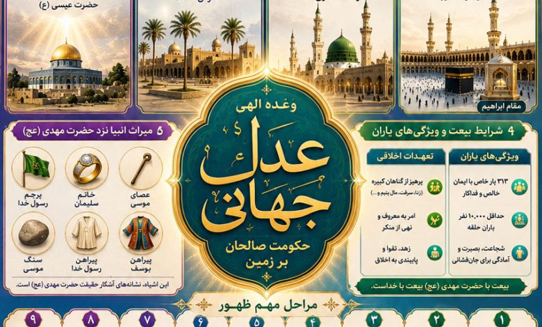 ظهور امام زمان
