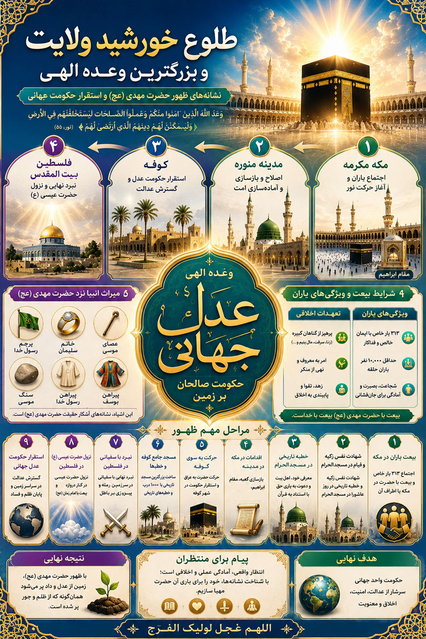 ظهور امام زمان