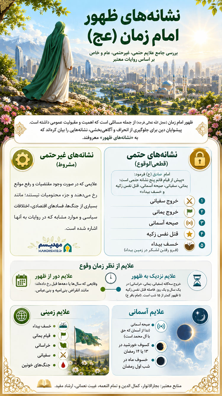 نشانههای ظهور امام زمان (عج)؛ علایم حتمی، غیرحتمی، عام و خاص + روایات معتبر 2 اینفوگرافیک نشانه های ظهور امام زمان