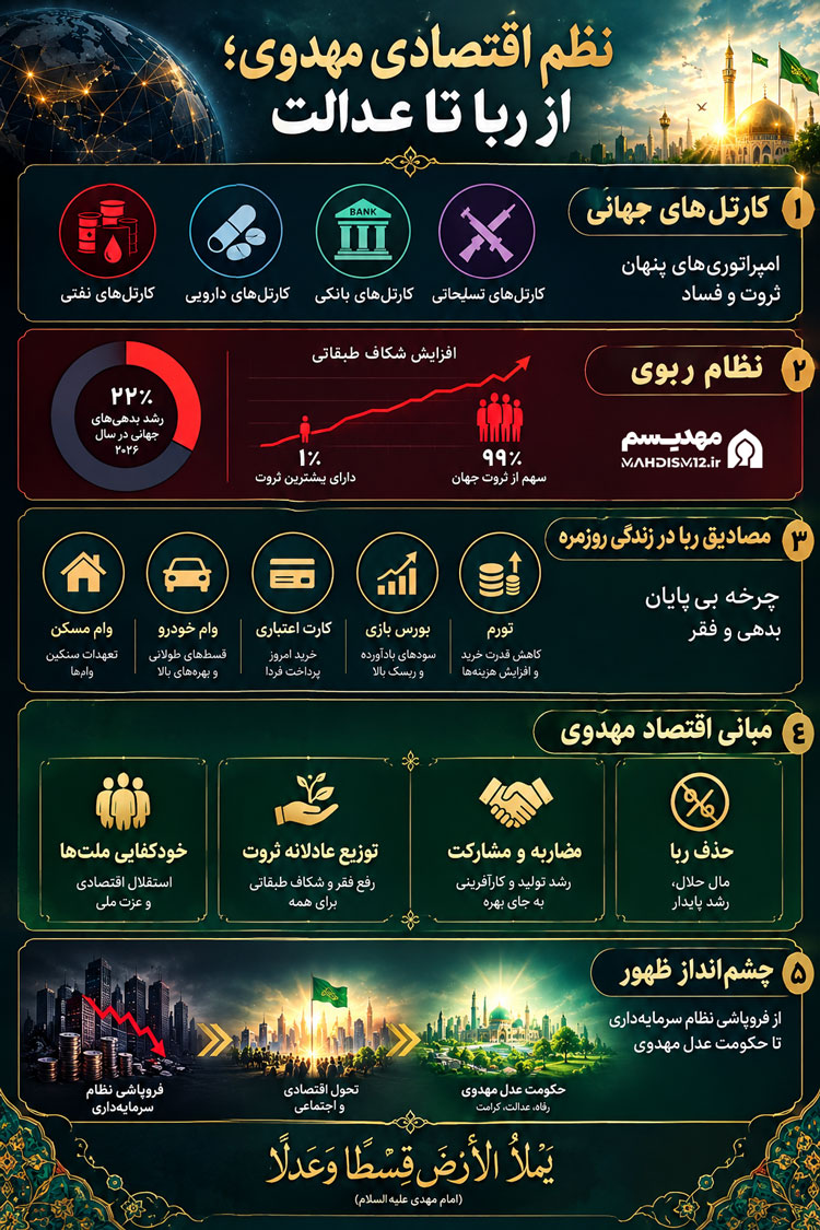 اینفوگرافیگ ظهور امام زمان اقتصاد