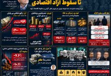 Iran’s Economic Crisis Infographic Iran’s-Economic-Crisis-Infographic فاجعه اقتصادی دولت پزشکیان